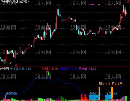 通达信与庄同步指标公式