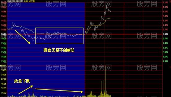 有效的结合盘口抓反弹