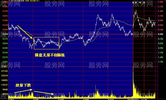 有效的结合盘口抓反弹