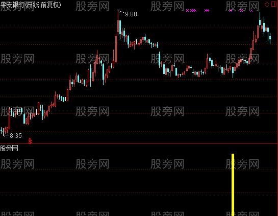 通达信超牛提前介入选股指标公式
