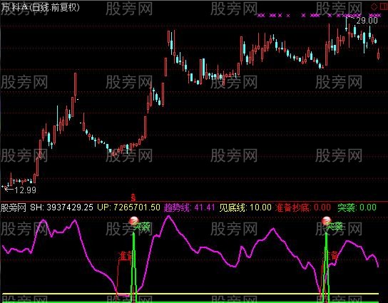 通达信精准突袭牛股指标公式