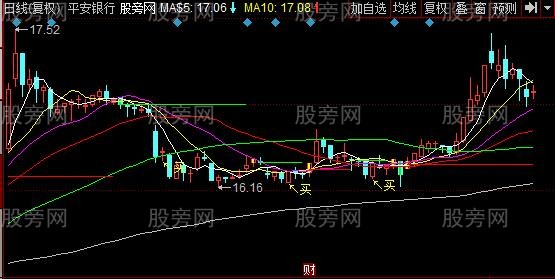 同花顺妖妖灵主图指标公式