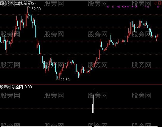 通达信跳空阳选股指标公式