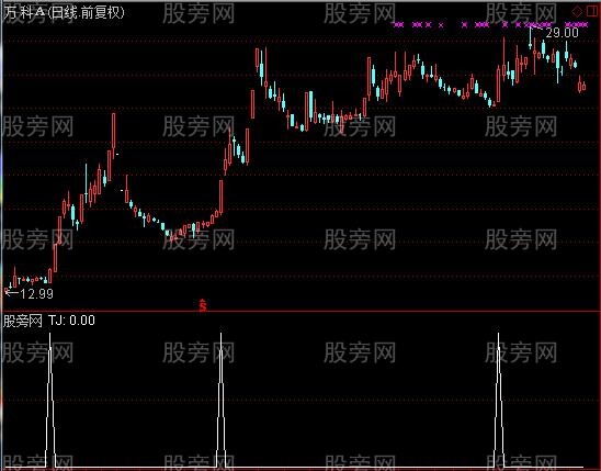 通达信终极选股指标公式