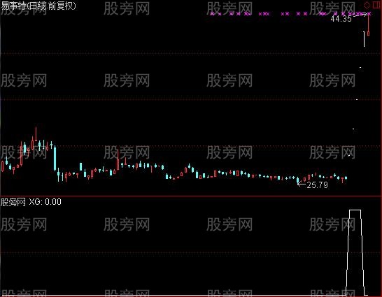 通达信筹码选股十倍指标公式