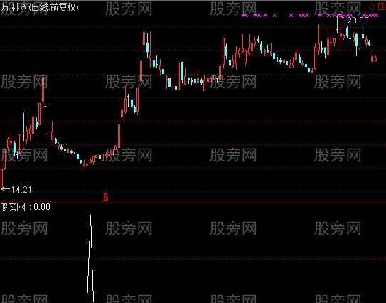 通达信锅底首阳选股指标公式