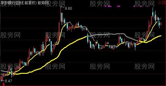 通达信中短线决策主图指标公式