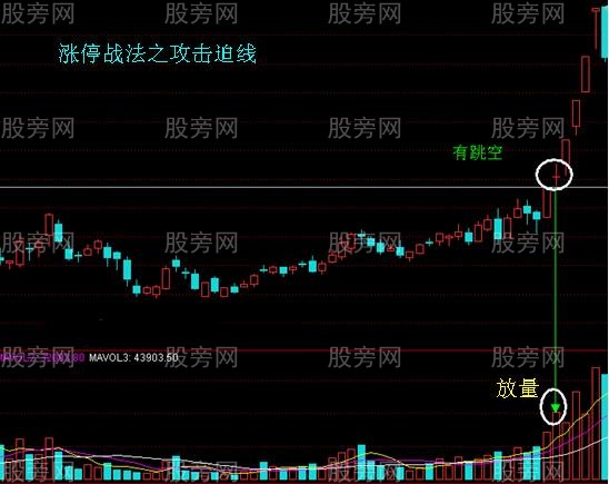 抓涨停战法四式