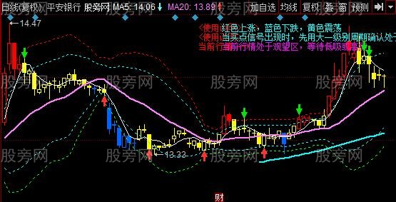 同花顺终极作品主图指标公式