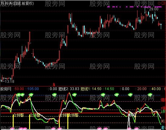 通达信顺水推舟指标公式