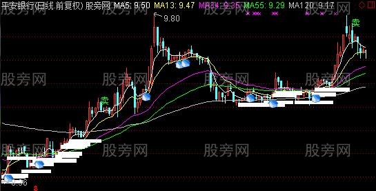 通达信发财不是梦主图指标公式