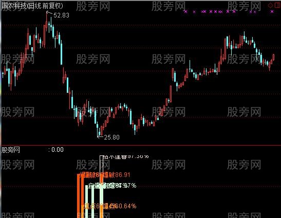 通达信强势爆点指标公式