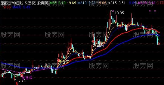 通达信稳健追涨主图指标公式 通达信稳健追涨主图指标公式