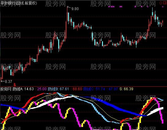 通达信深渊探底指标公式