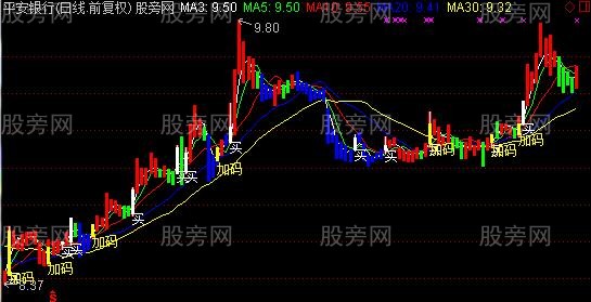 通达信空盘洗盘主图指标公式 通达信空盘洗盘主图指标公式