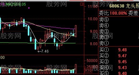 股票赚钱形态图谱 股票赚钱形态图谱