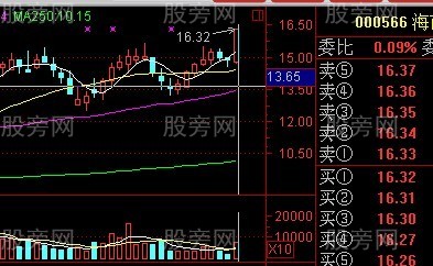股票赚钱形态图谱 股票赚钱形态图谱