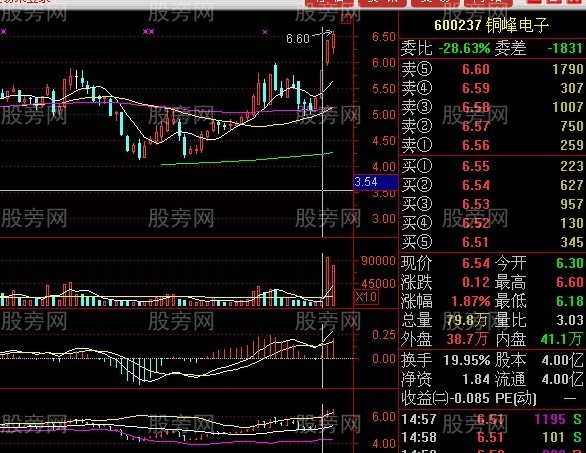 股票赚钱形态图谱 股票赚钱形态图谱