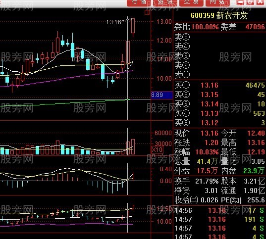 股票赚钱形态图谱 股票赚钱形态图谱