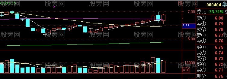 股票赚钱形态图谱 股票赚钱形态图谱