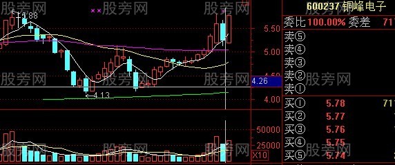股票赚钱形态图谱 股票赚钱形态图谱