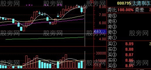 股票赚钱形态图谱 股票赚钱形态图谱