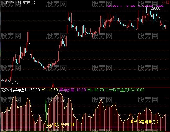 通达信起爆黑马短线指标公式