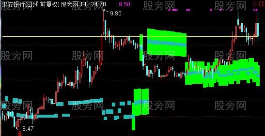通达信筹码类主图指标公式 通达信筹码类主图指标公式