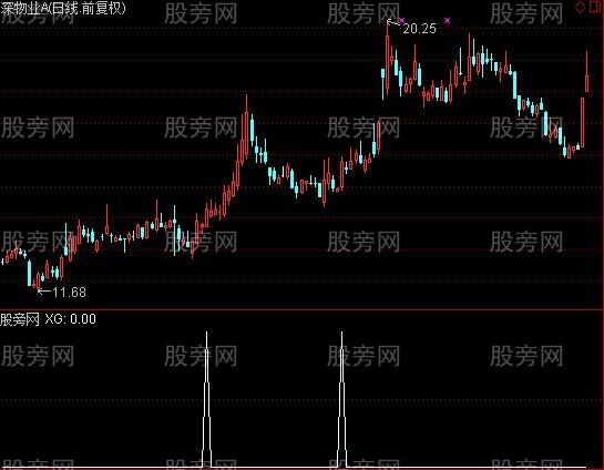 通达信很牛的选股指标公式