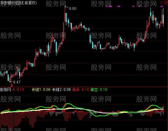 通达信做多做空指标公式