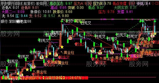 通达信暗風自划线主图指标公式