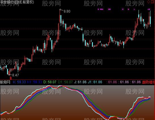 通达信KDJ标准升级指标公式