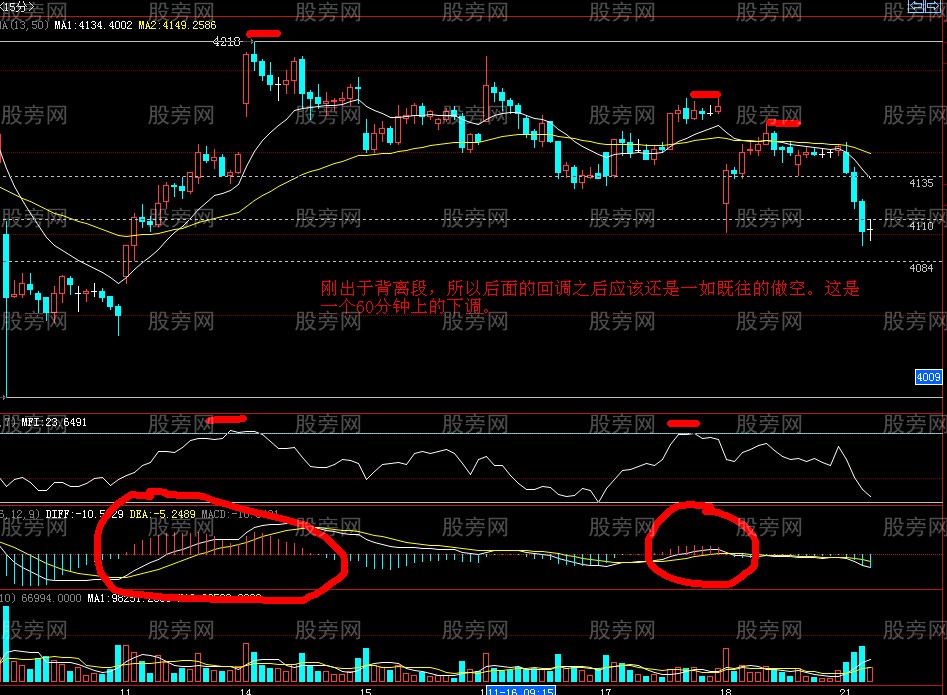 超短线日内周期交易经验分享