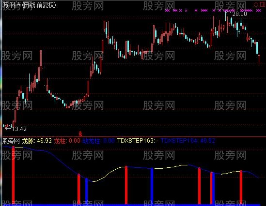 通达信百万擒龙指标公式