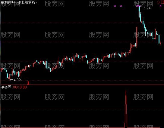 通达信启爆点选股指标公式