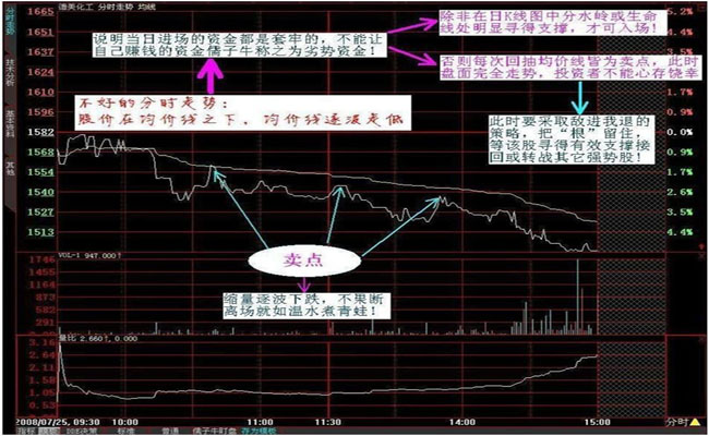 分时资金强弱的深入研究