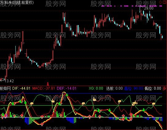 通达信多空MACD组合指标公式