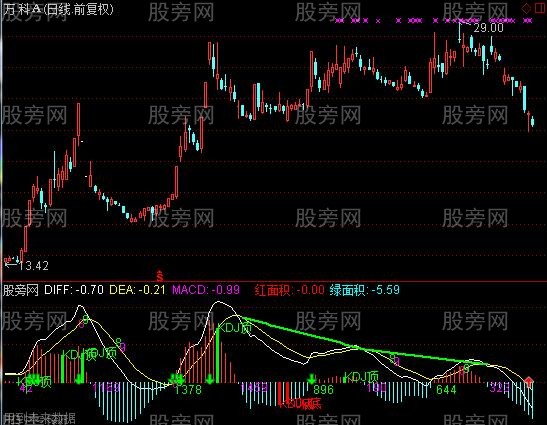 通达信综合背离指标公式