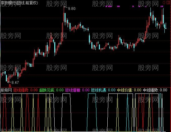 通达信横向指标公式