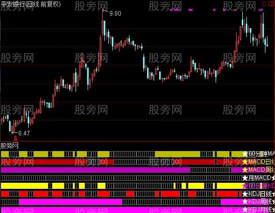 通达信MACD与KDJ多周期共振指标公式