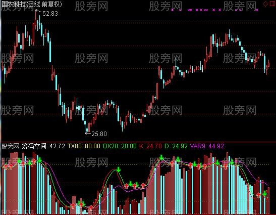 通达信无敌筹码空间指标公式