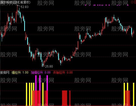 通达信三根柱子指标公式 通达信三根柱子指标公式