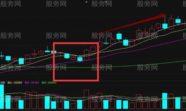 买入必涨的选股要素 买入必涨的选股要素