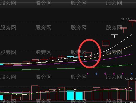 买入必涨的选股要素 买入必涨的选股要素