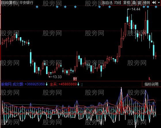 同花顺庄散资金流指标公式