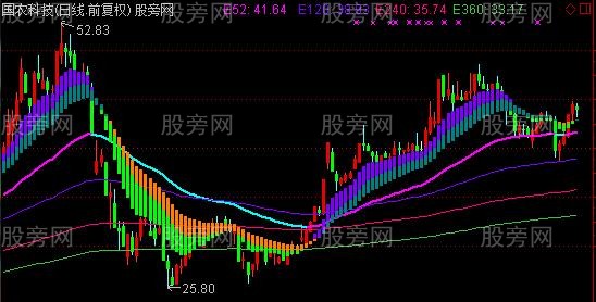 通达信5123均线主图指标公式