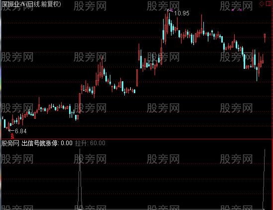 通达信出信号就涨停选股指标公式