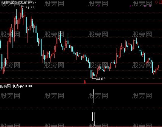 通达信低点买选股指标公式