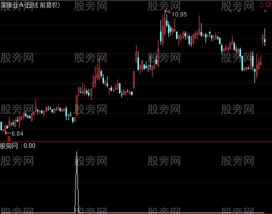 通达信瀑布线粘合选股指标公式