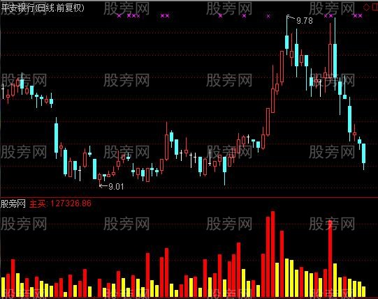 通达信巨人逃顶指标公式